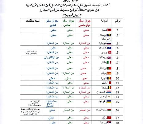 النسخة رقم 9 كشف الدول التي تمنح المواطن الكويتي تأشيرة دخول لأراضيها