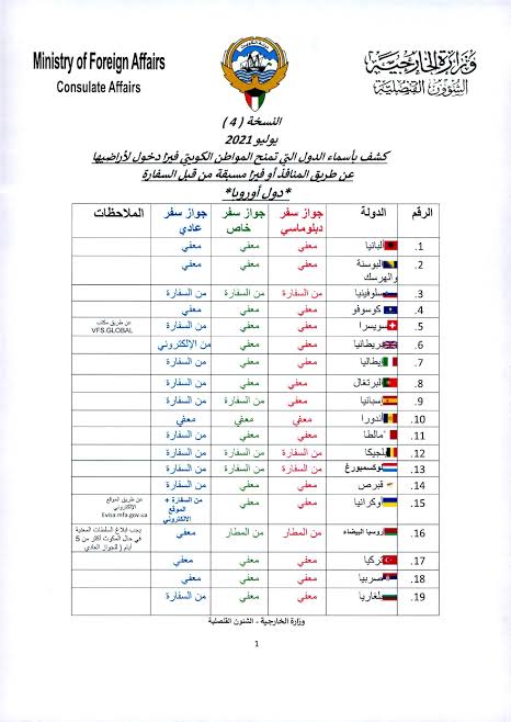النسخة رقم 9 كشف الدول التي تمنح المواطن الكويتي تأشيرة دخول لأراضيها