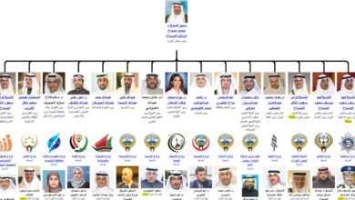 شجرة المناصب لحكومة دولة الكويت