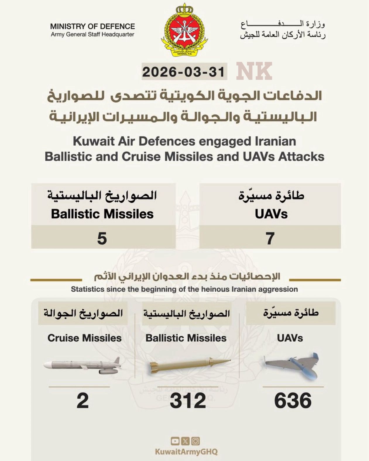 بيان رقم (47) صادر عن المتحدث الرسمي لوزارة الدفاع